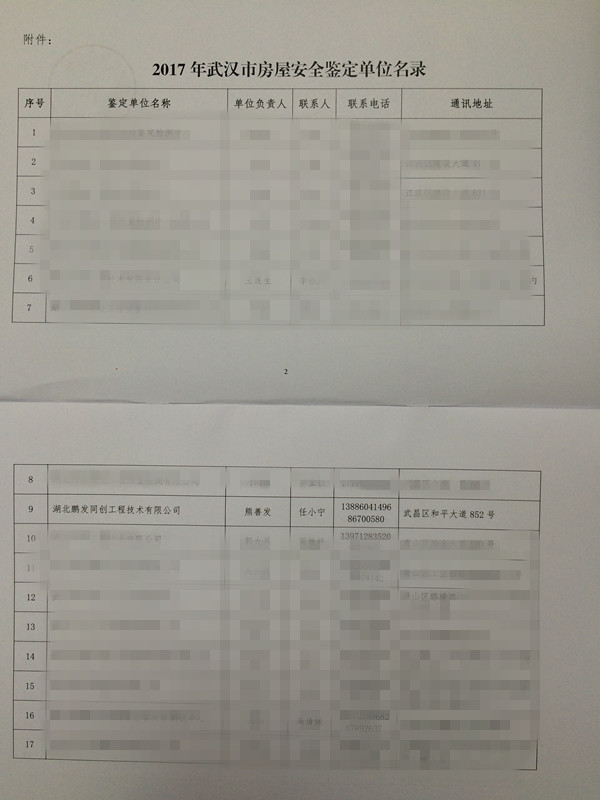 市房管局關(guān)于公布2017年房屋安全鑒定單位名錄的通告（武房規(guī)【2017】10號(hào)）-2.jpg